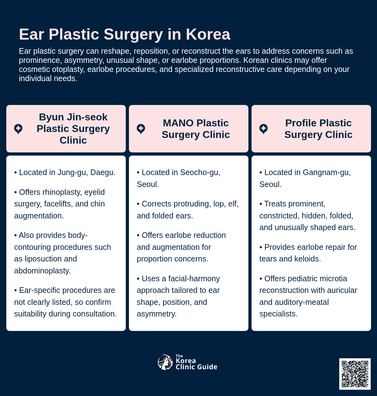 Ear Plastic Surgery