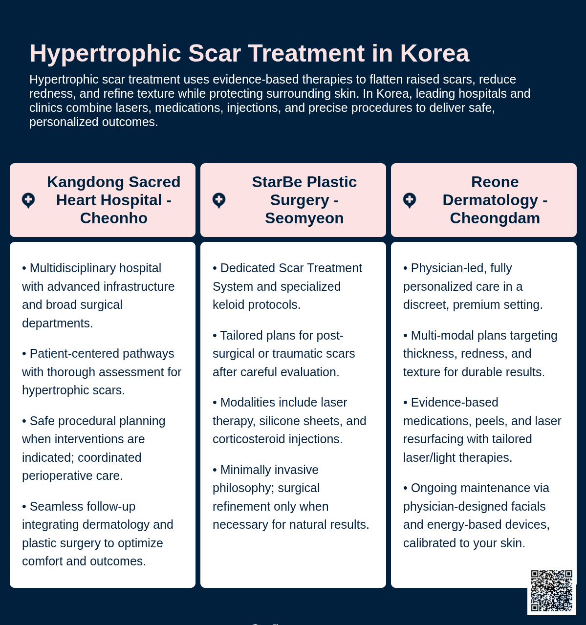 Hypertrophic Scar Treatment