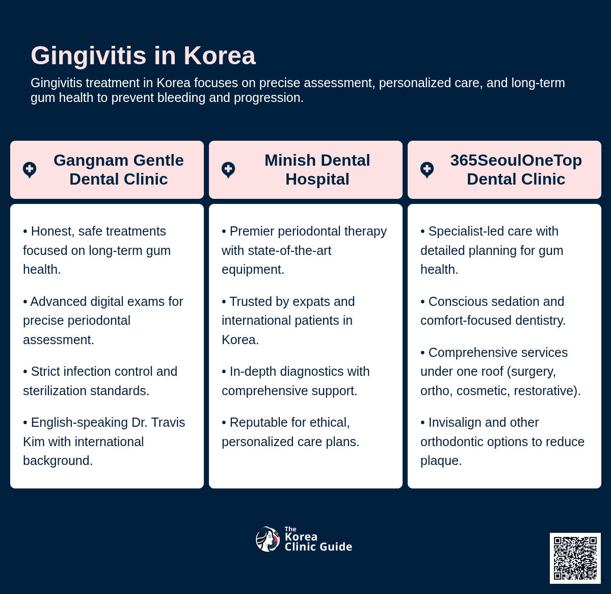 Periodontal Disease Treatment