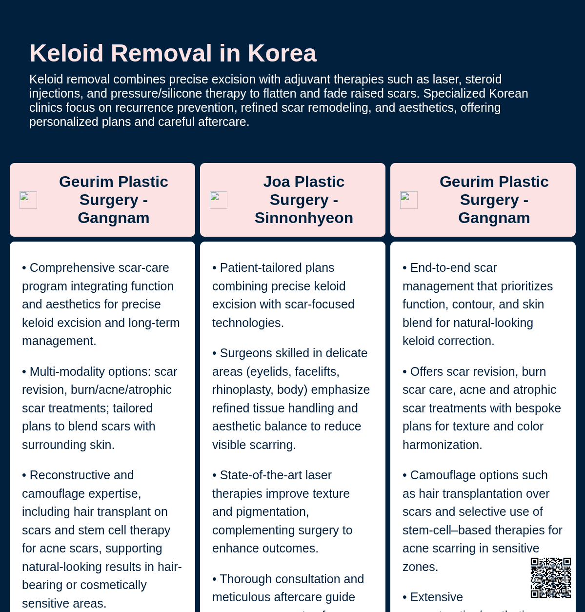 Keloid Removal