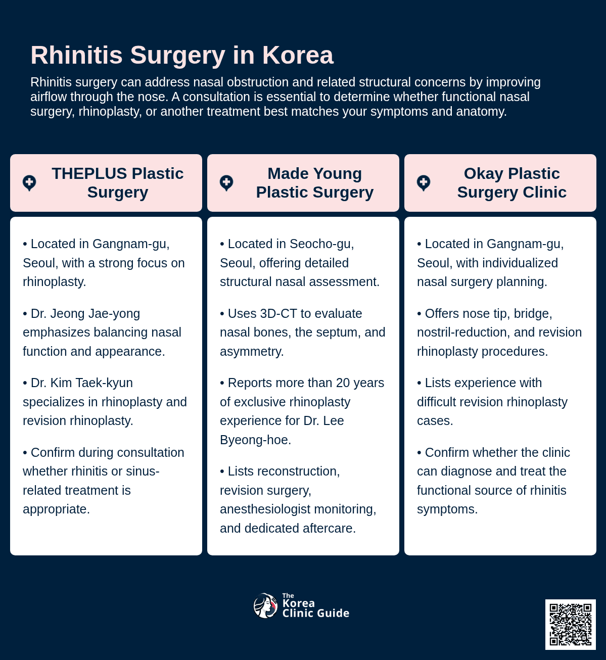 Rhinitis Surgery