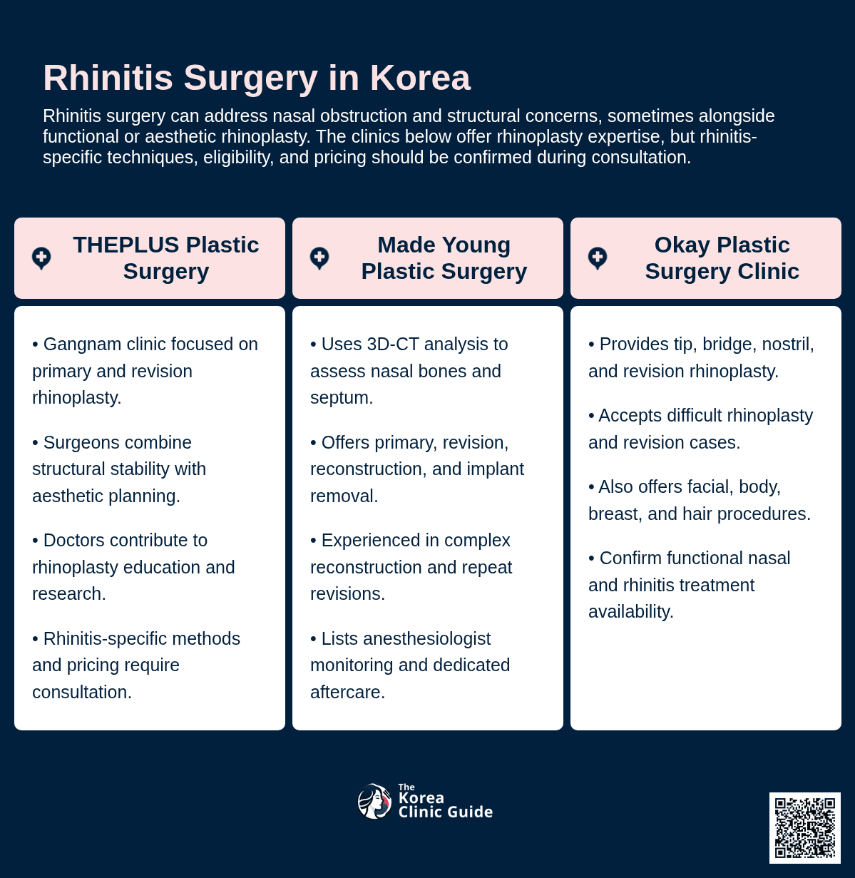 Rhinitis Surgery
