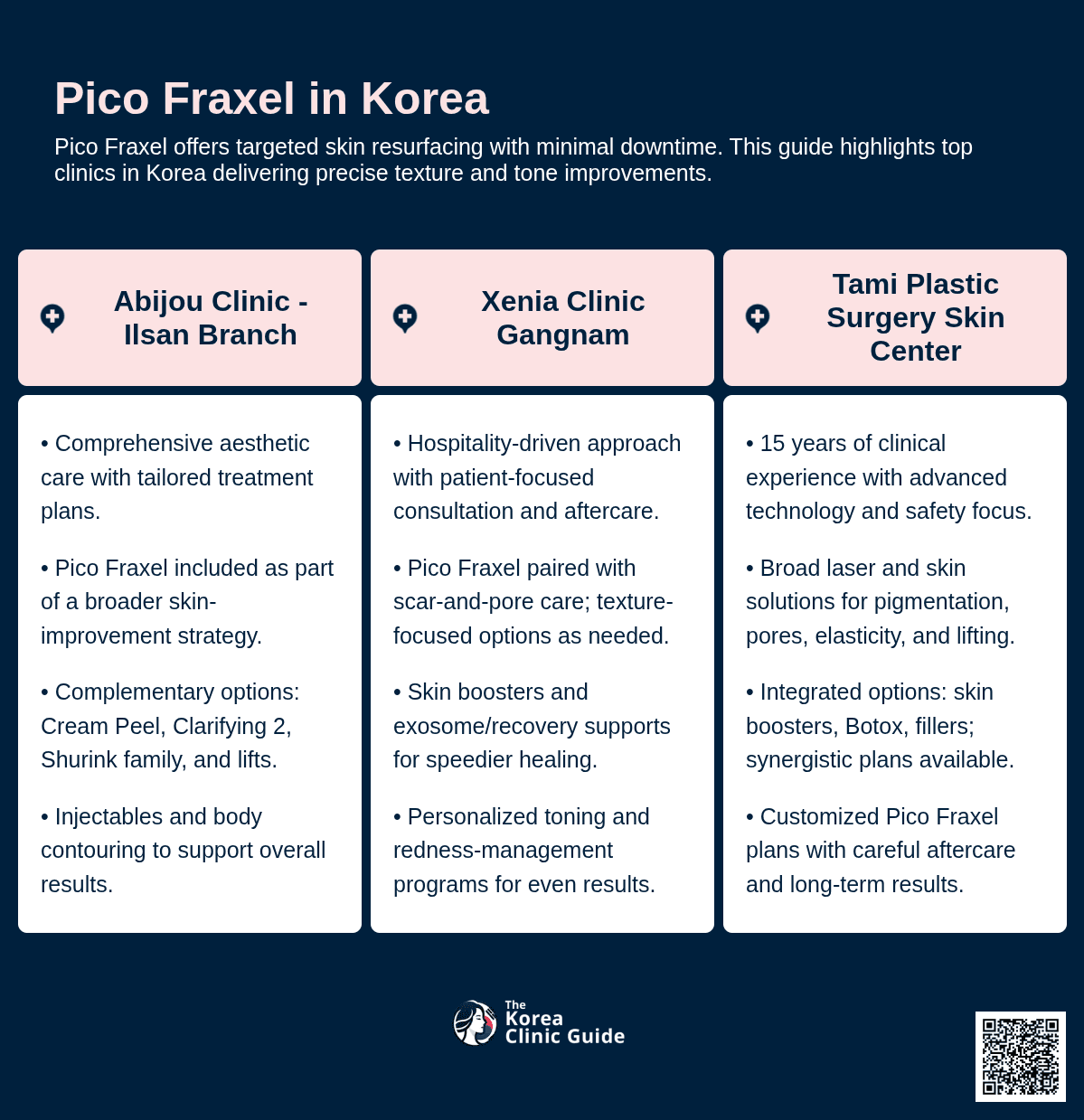 Pico Fraxel