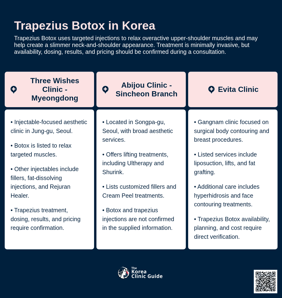 Trapezius Botox
