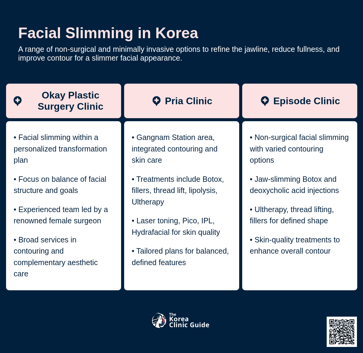 Masseter Botox
