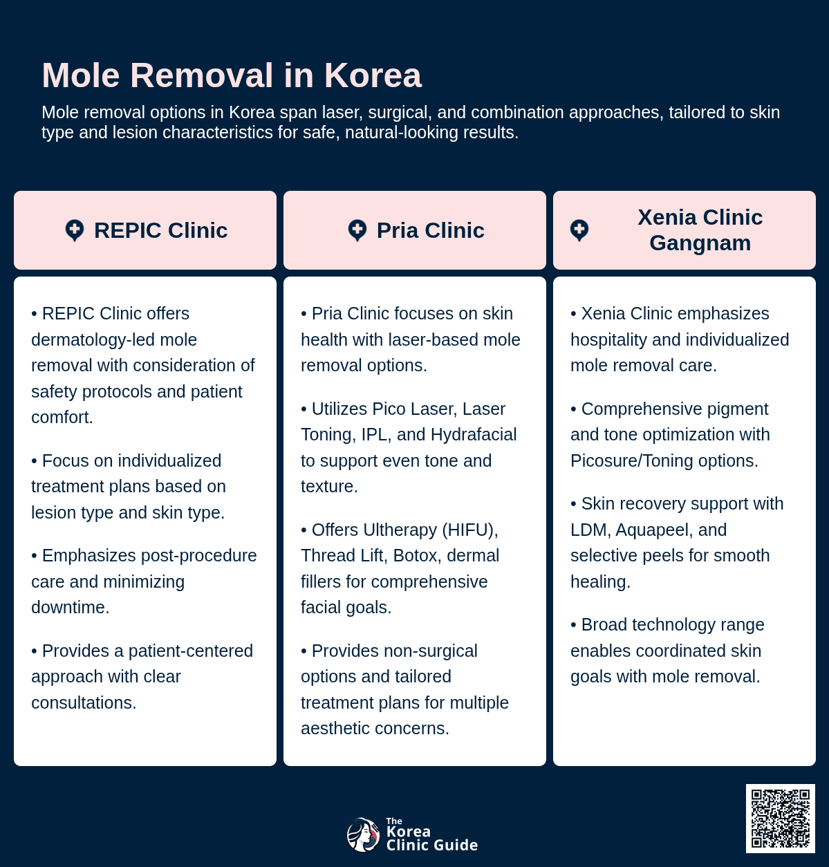 Mole Removal