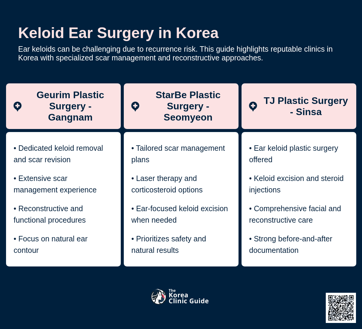 Keloid Ear Surgery