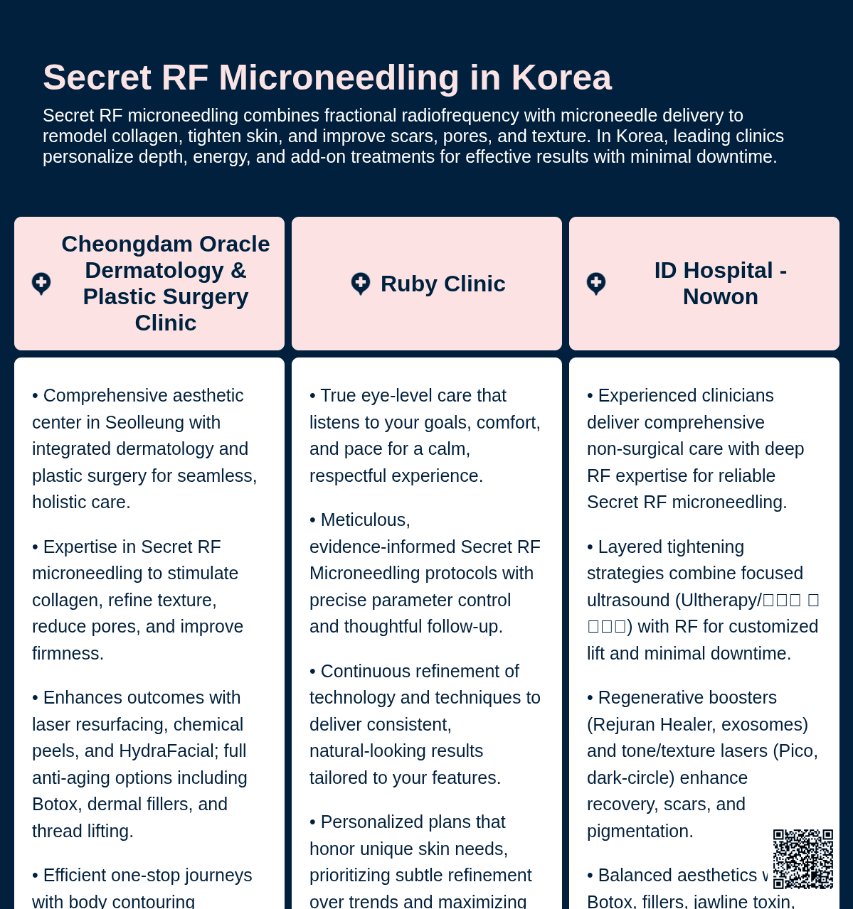 Secret RF Microneedling