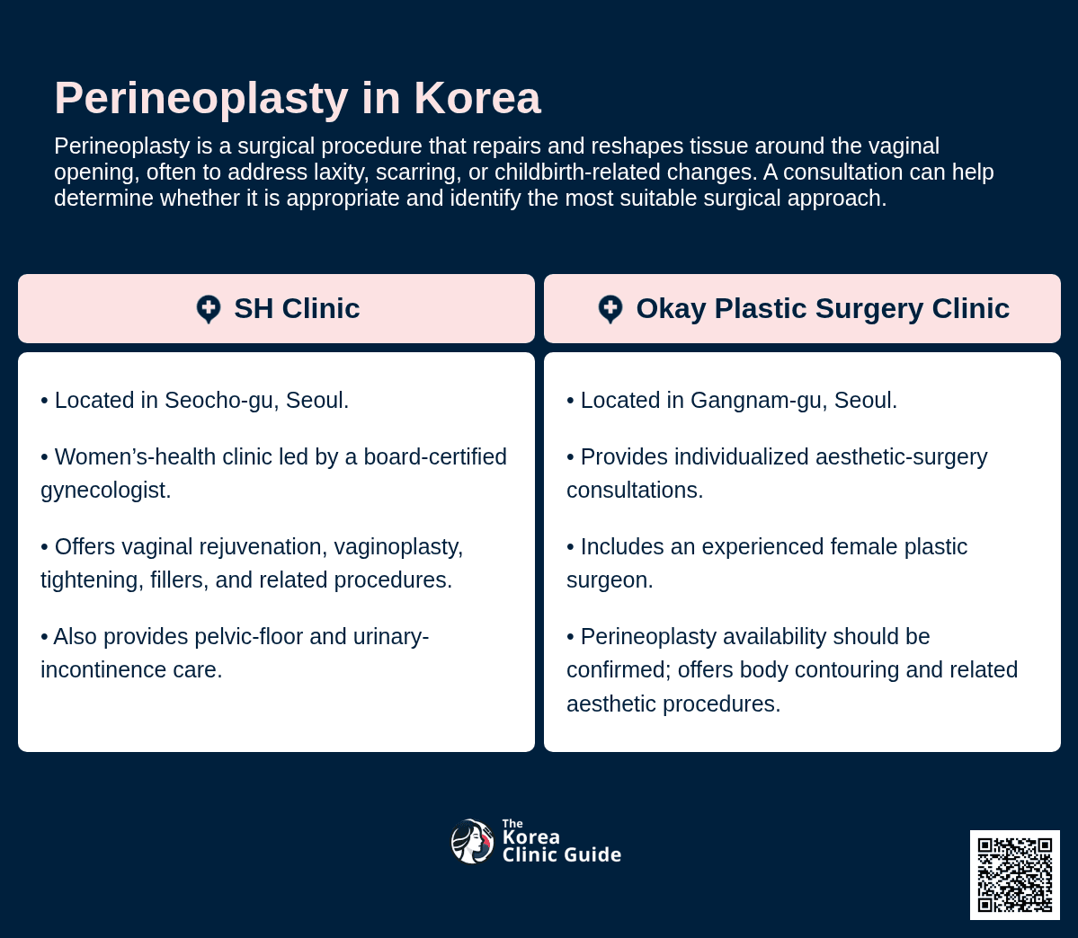 Perineoplasty