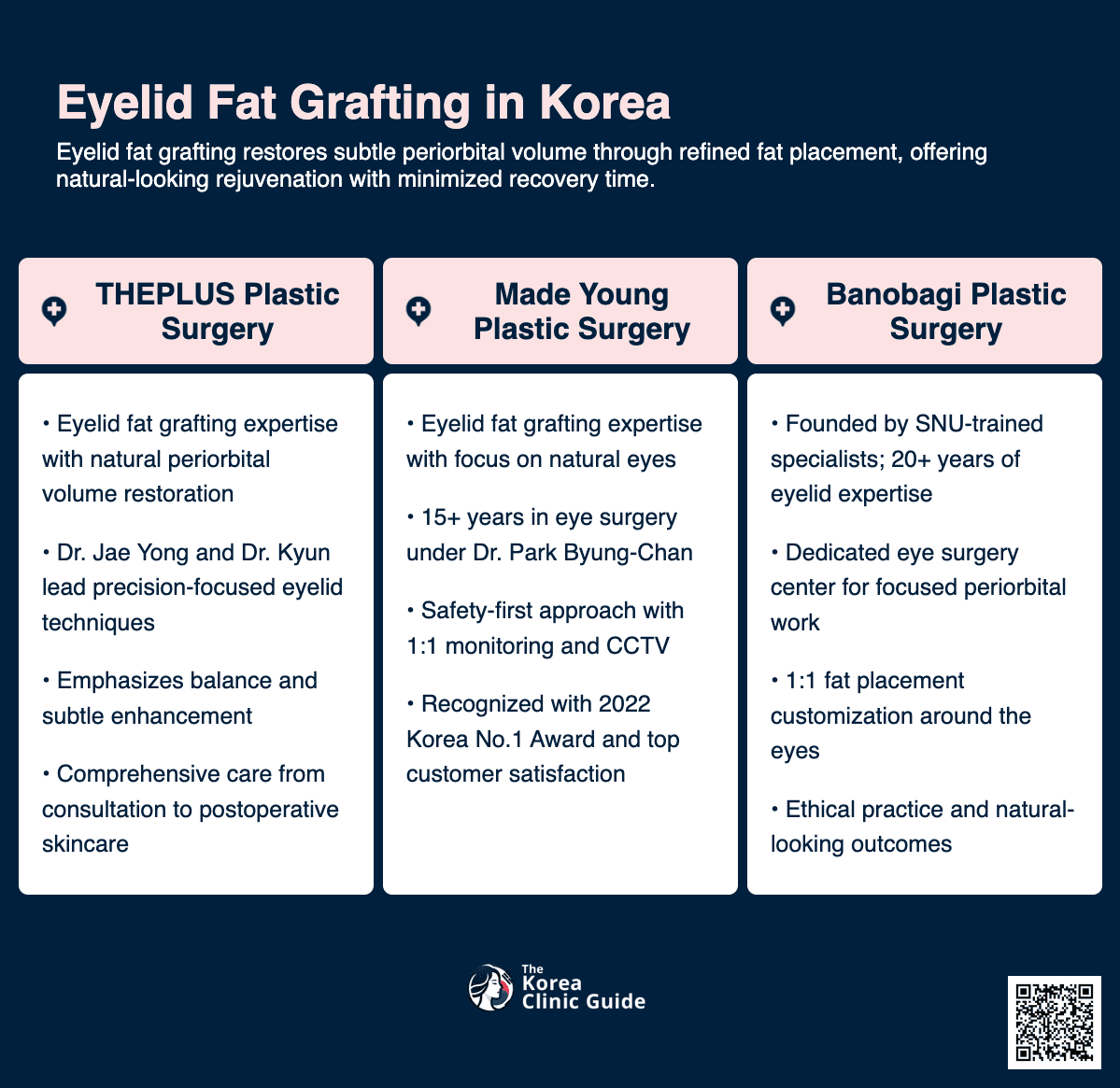 Eyelid Fat Grafting