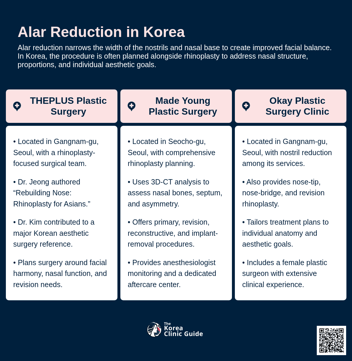 Alar Reduction