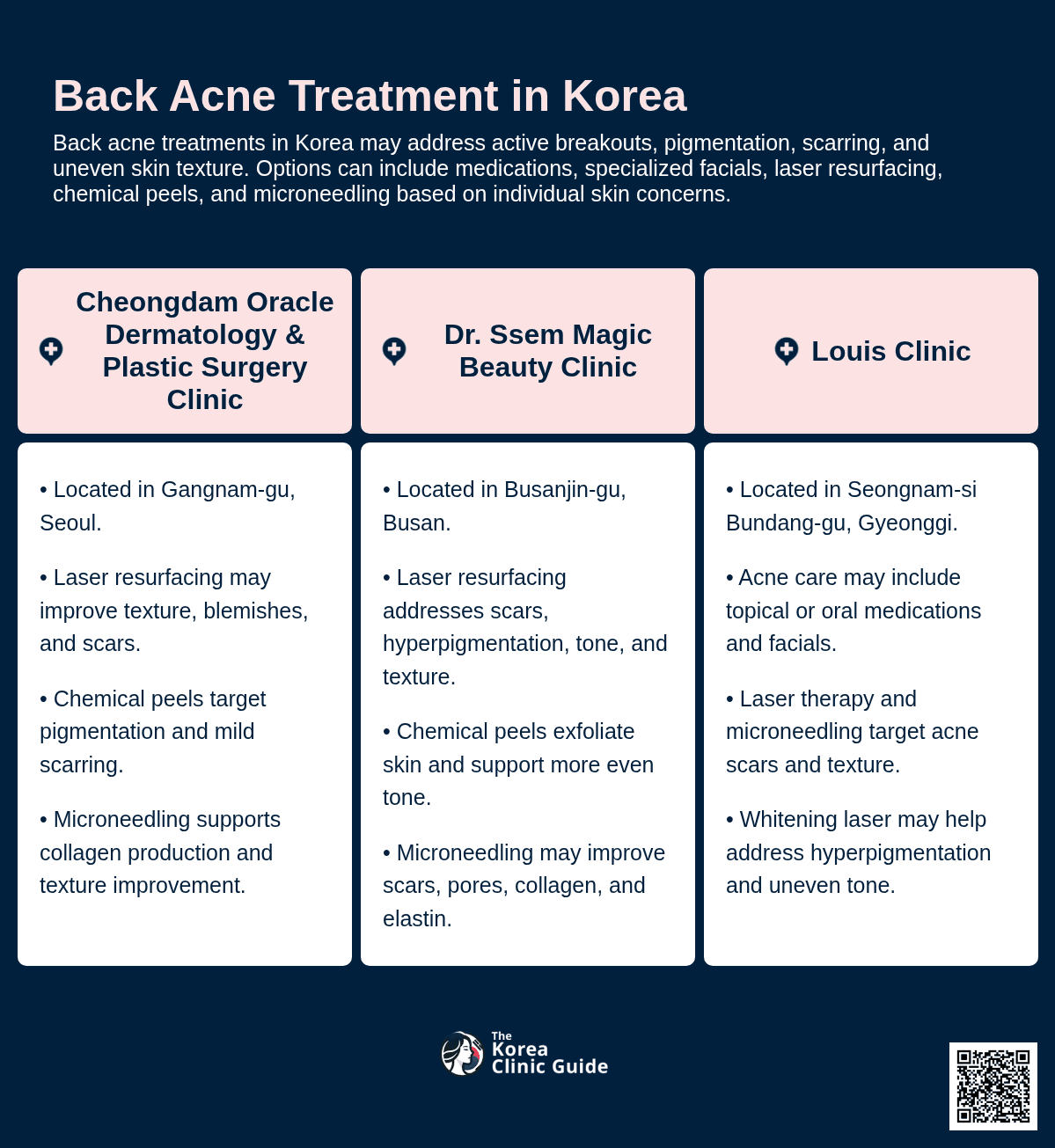 Acne Treatment