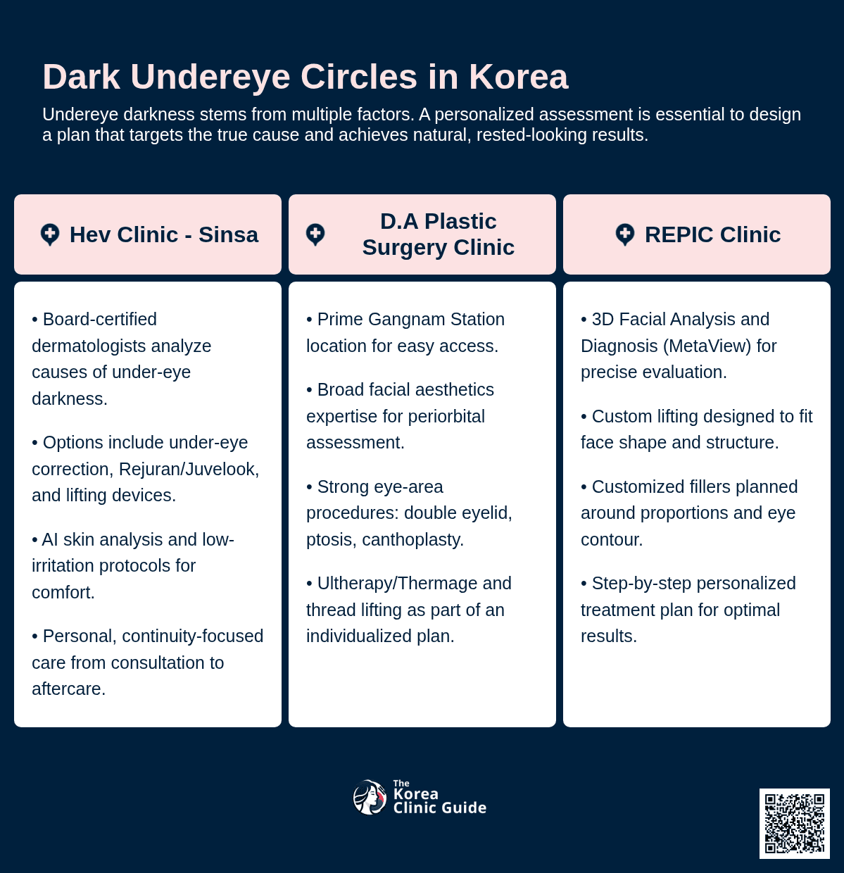 Dark Circle Injection