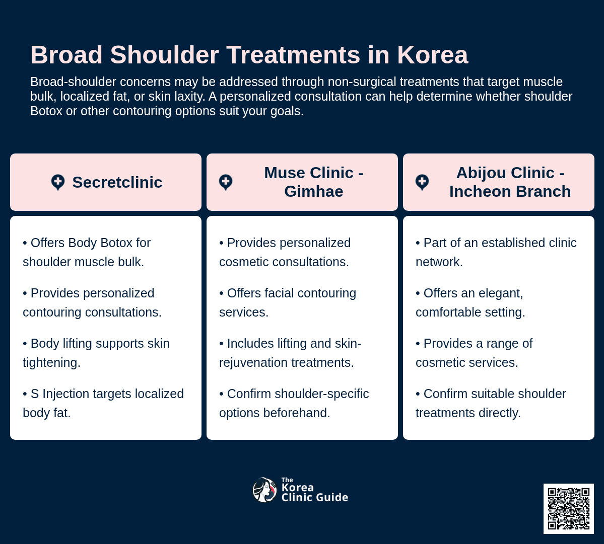 Trapezius Botox