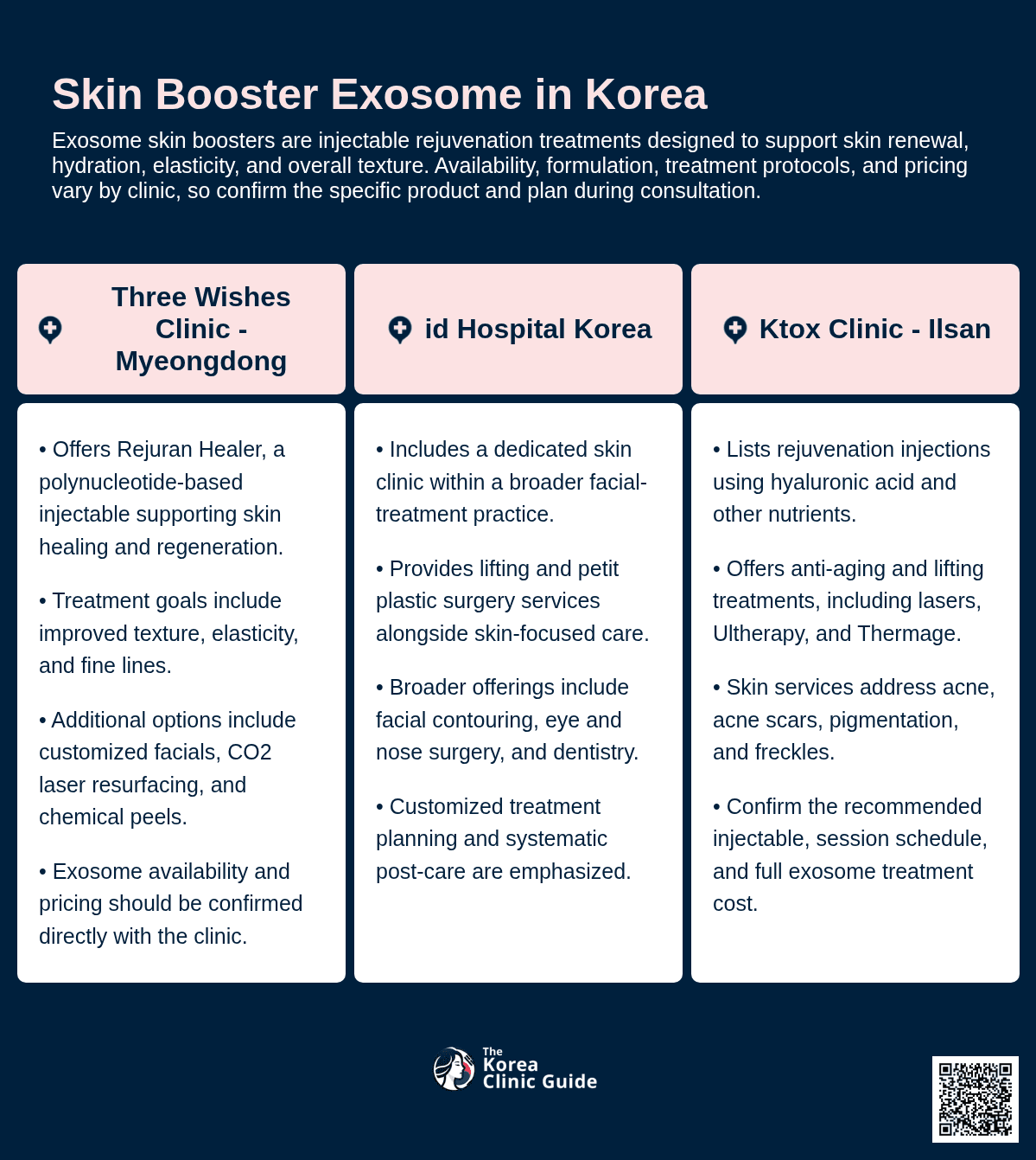 Skin Booster Exosome
