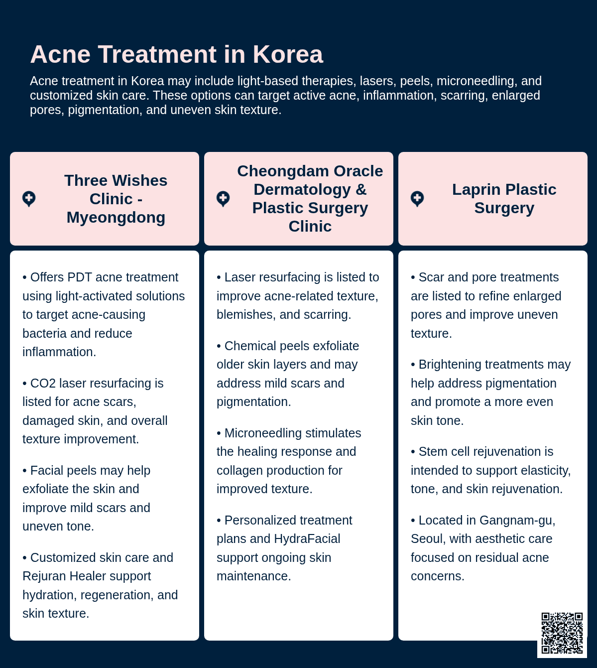 Acne Treatment