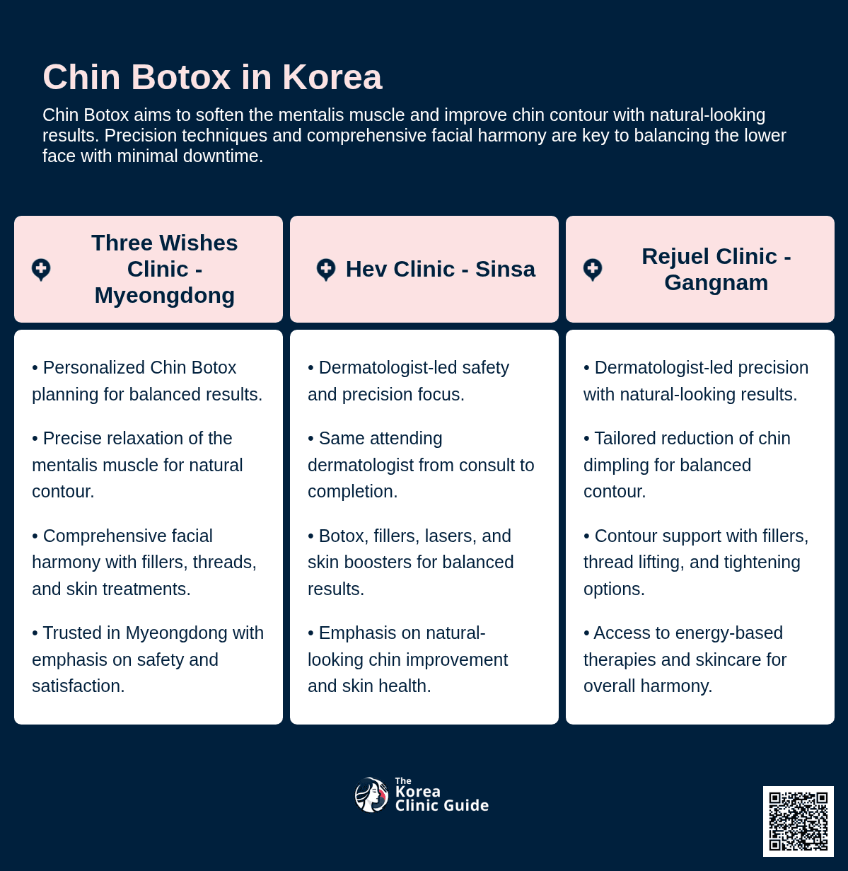 Chin Botox