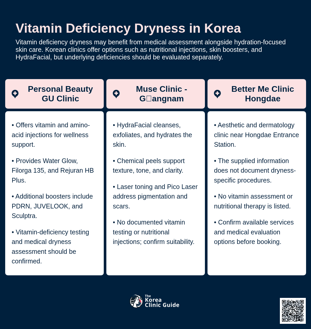 Vitamin Injection