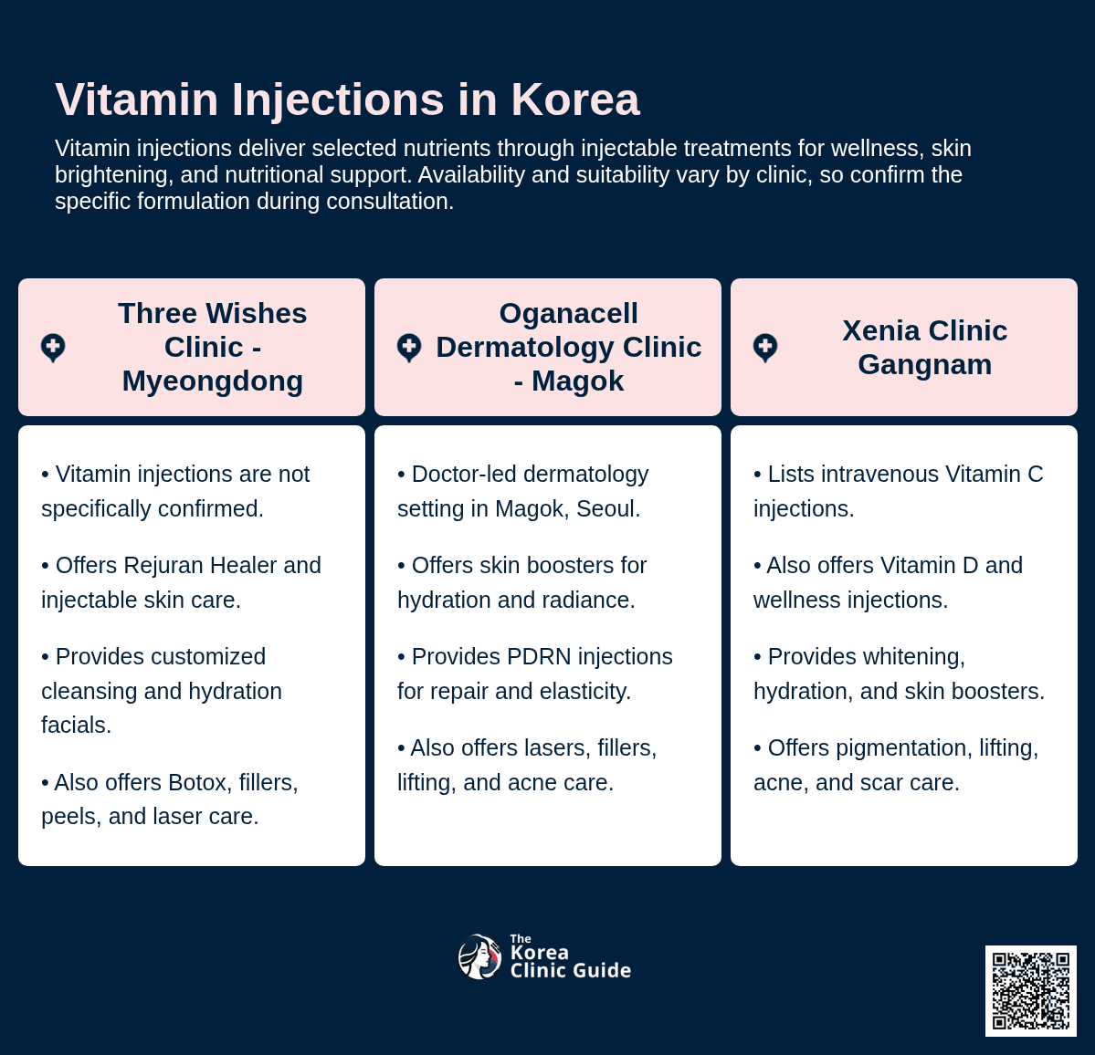 Vitamin Injection