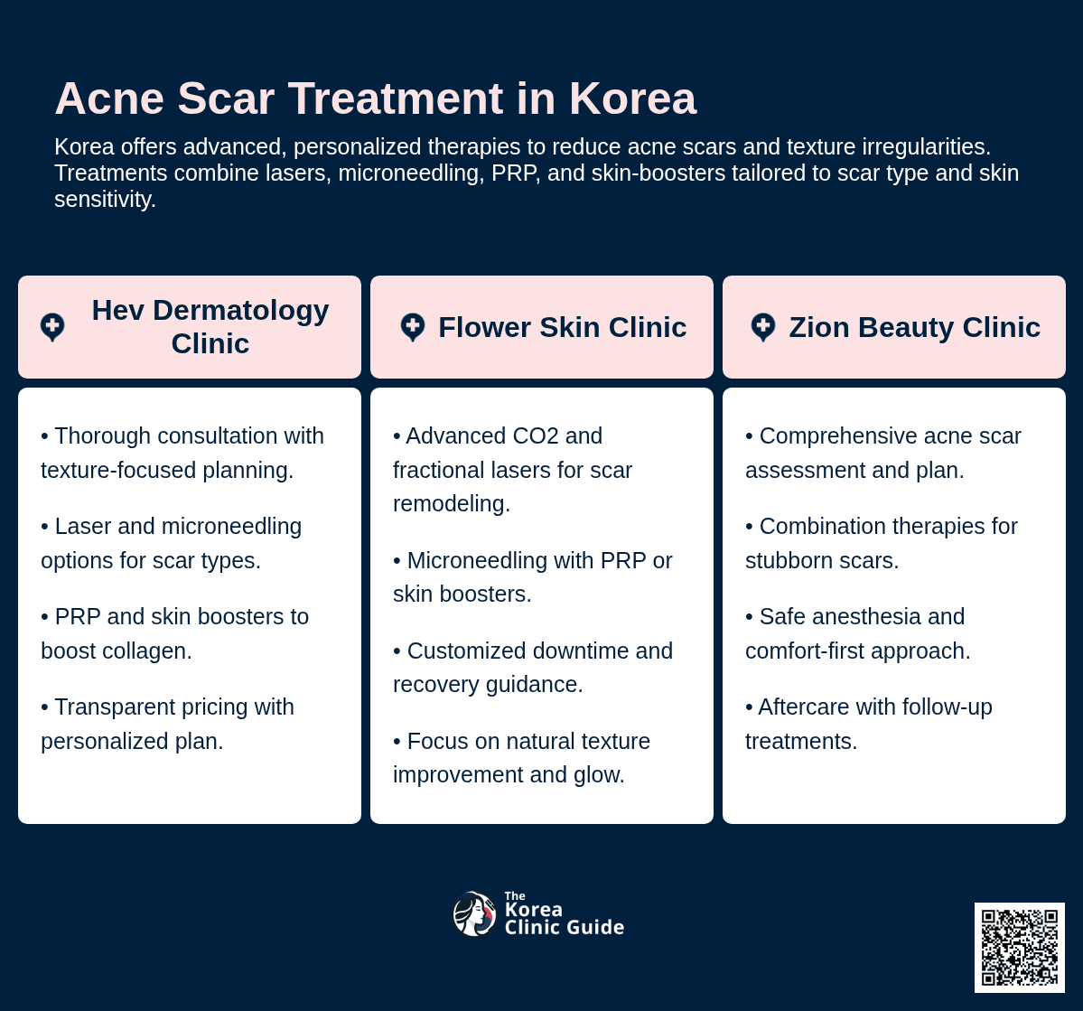 Acne Scar Treatment