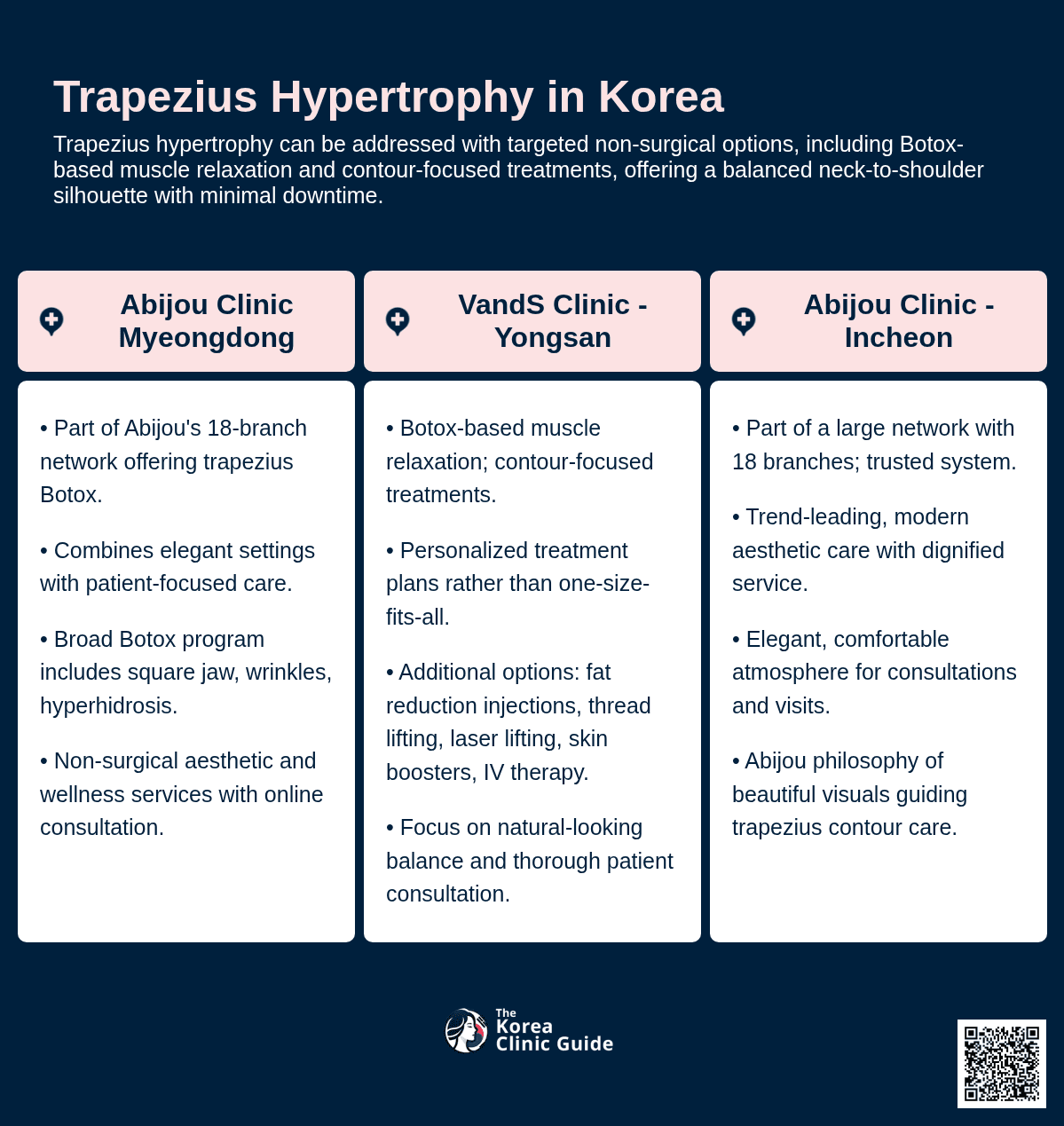 Trapezius Botox