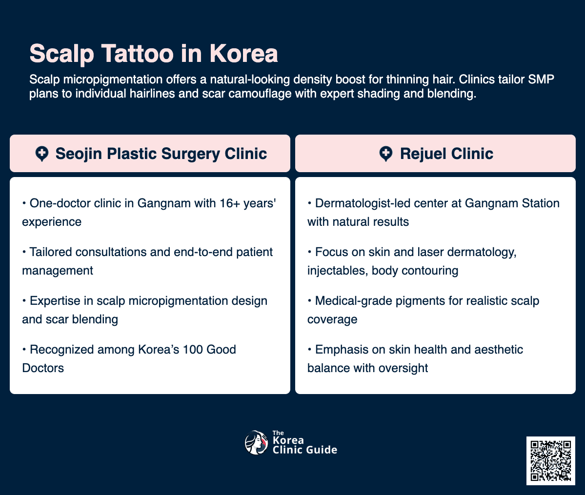Scalp Tattoo