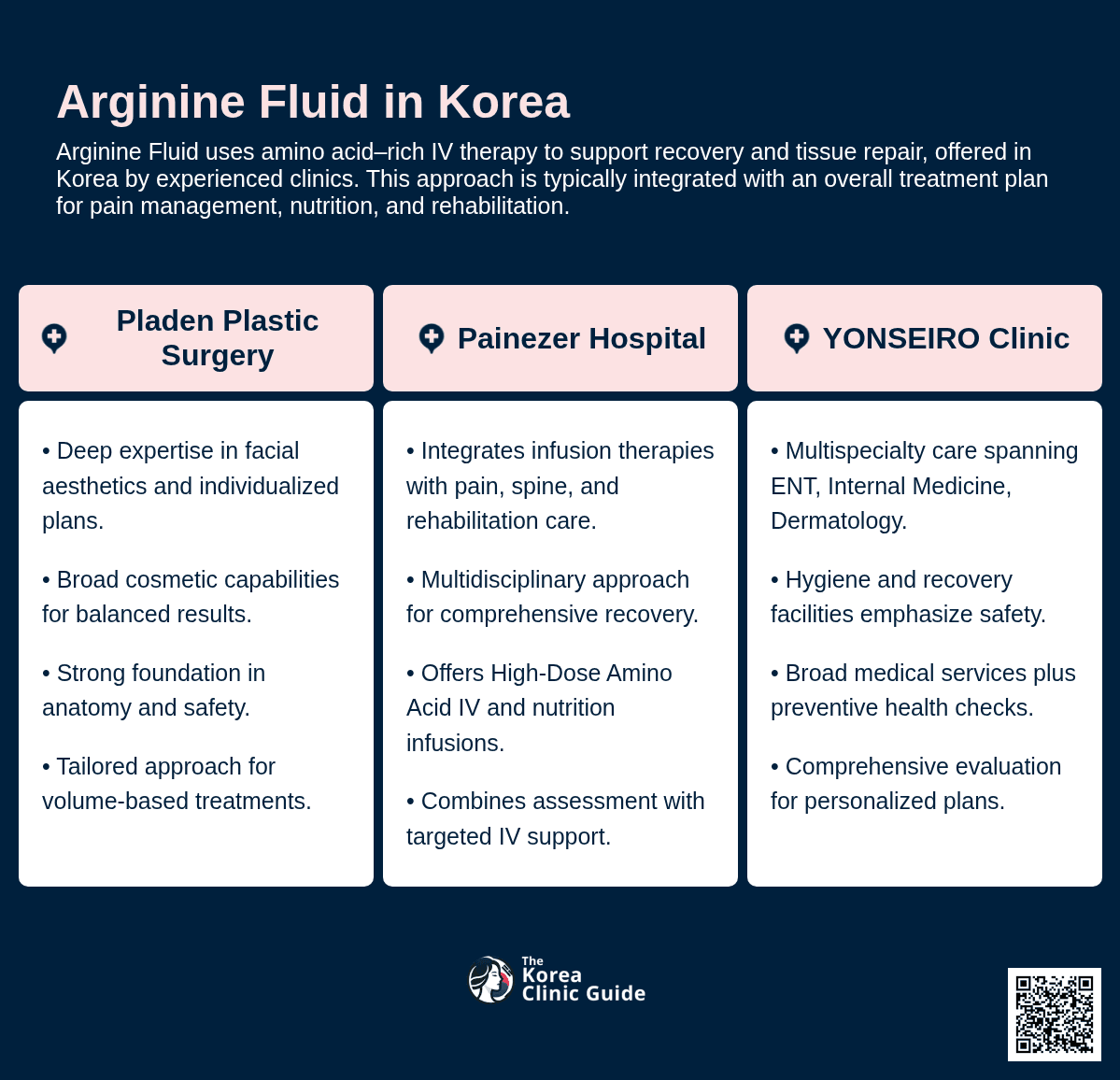 Arginine Fluid