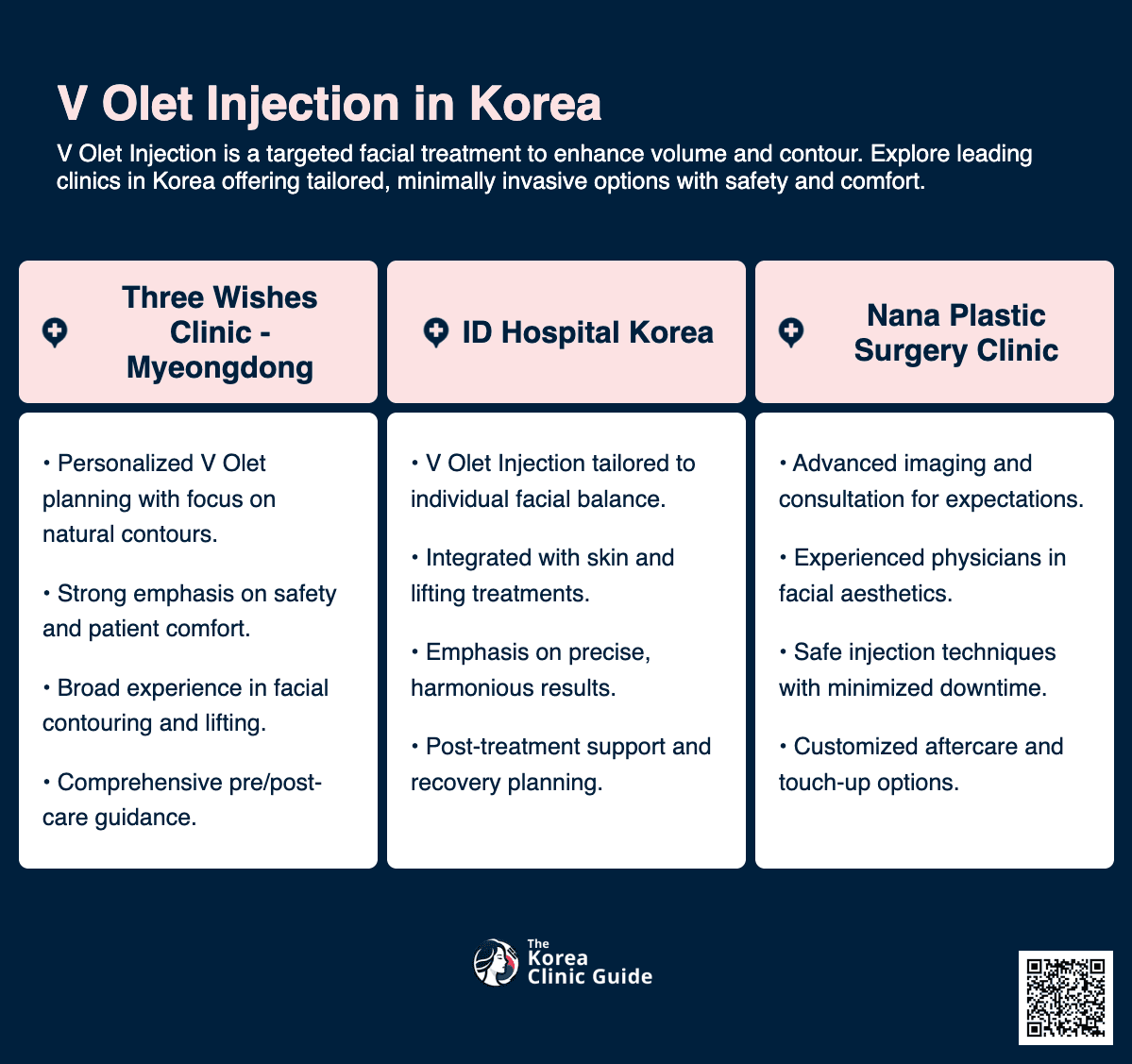 V-OLET-Injektion
