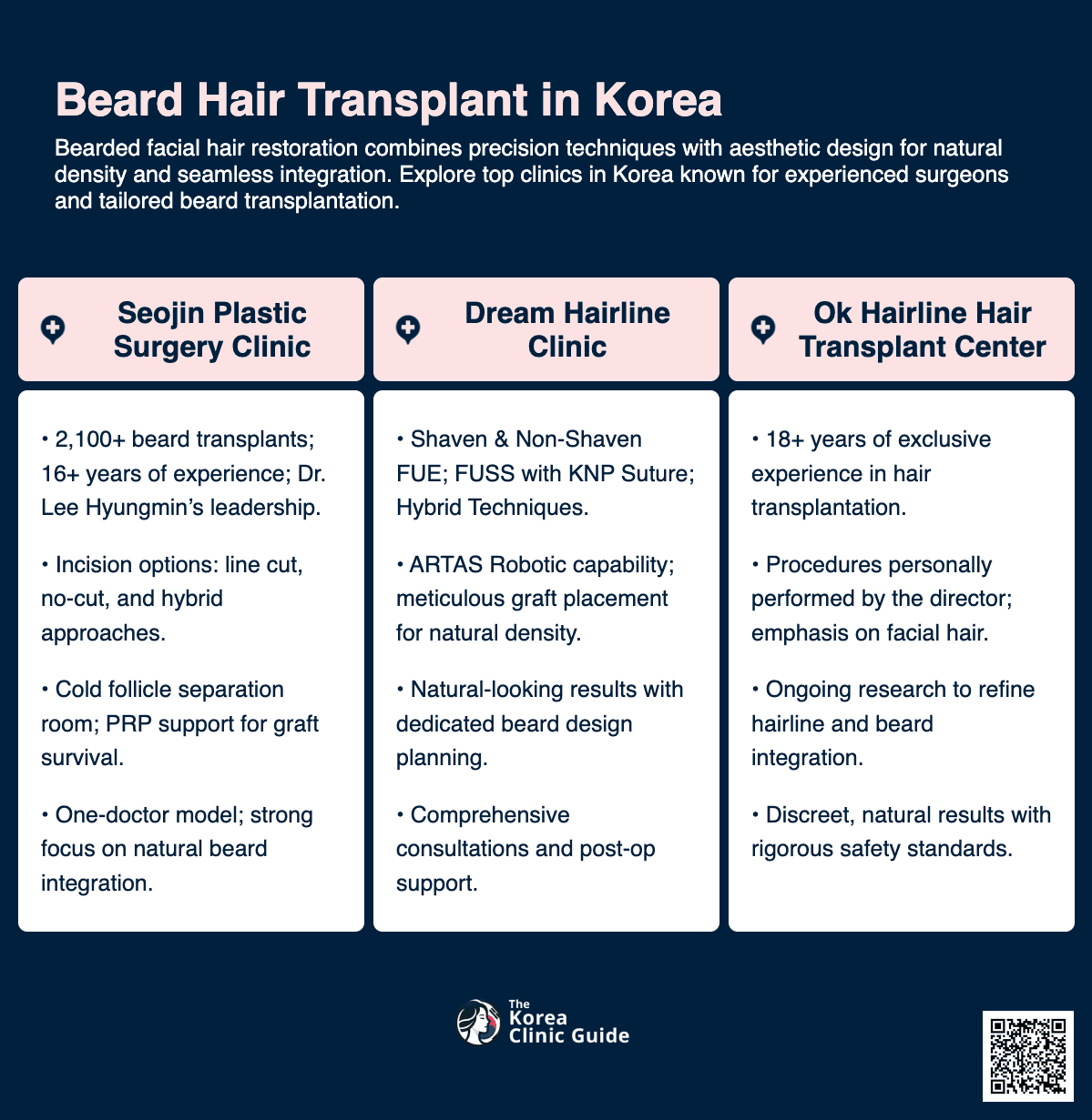 Beard Hair Transplant