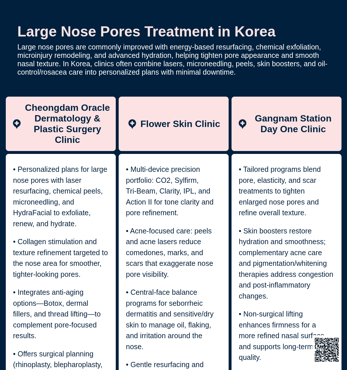 Secret RF Microneedling