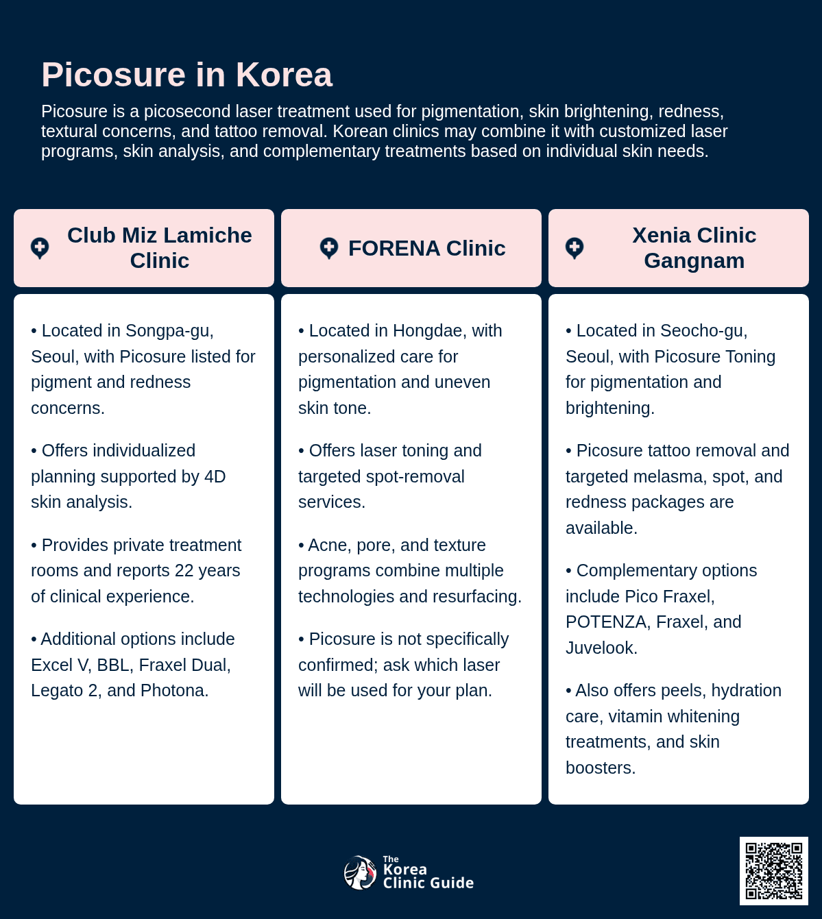 PicoSure