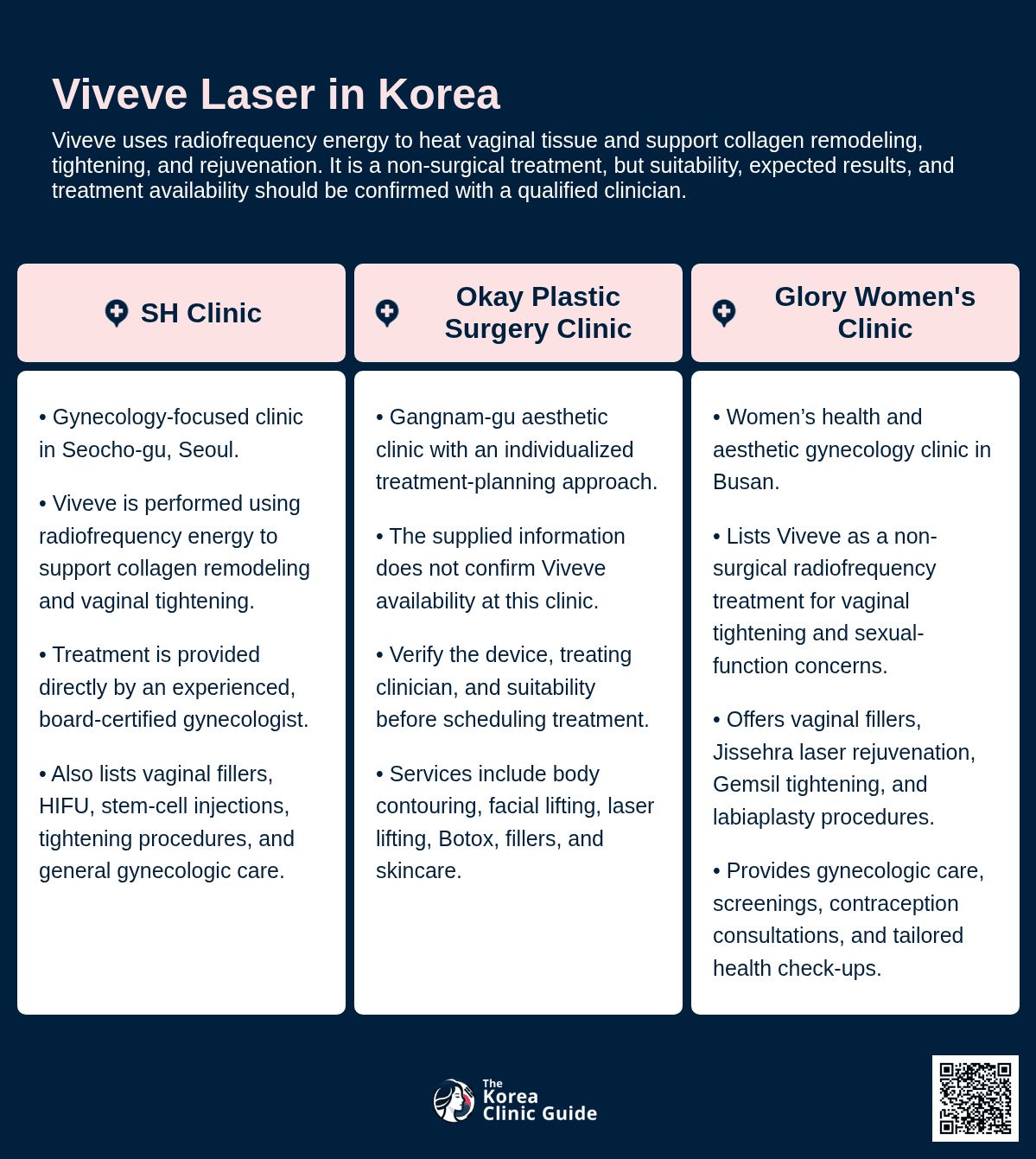 Viveve Laser