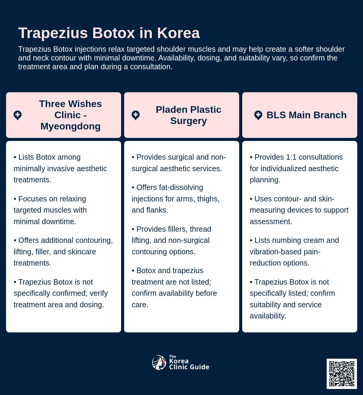 Trapezius Botox