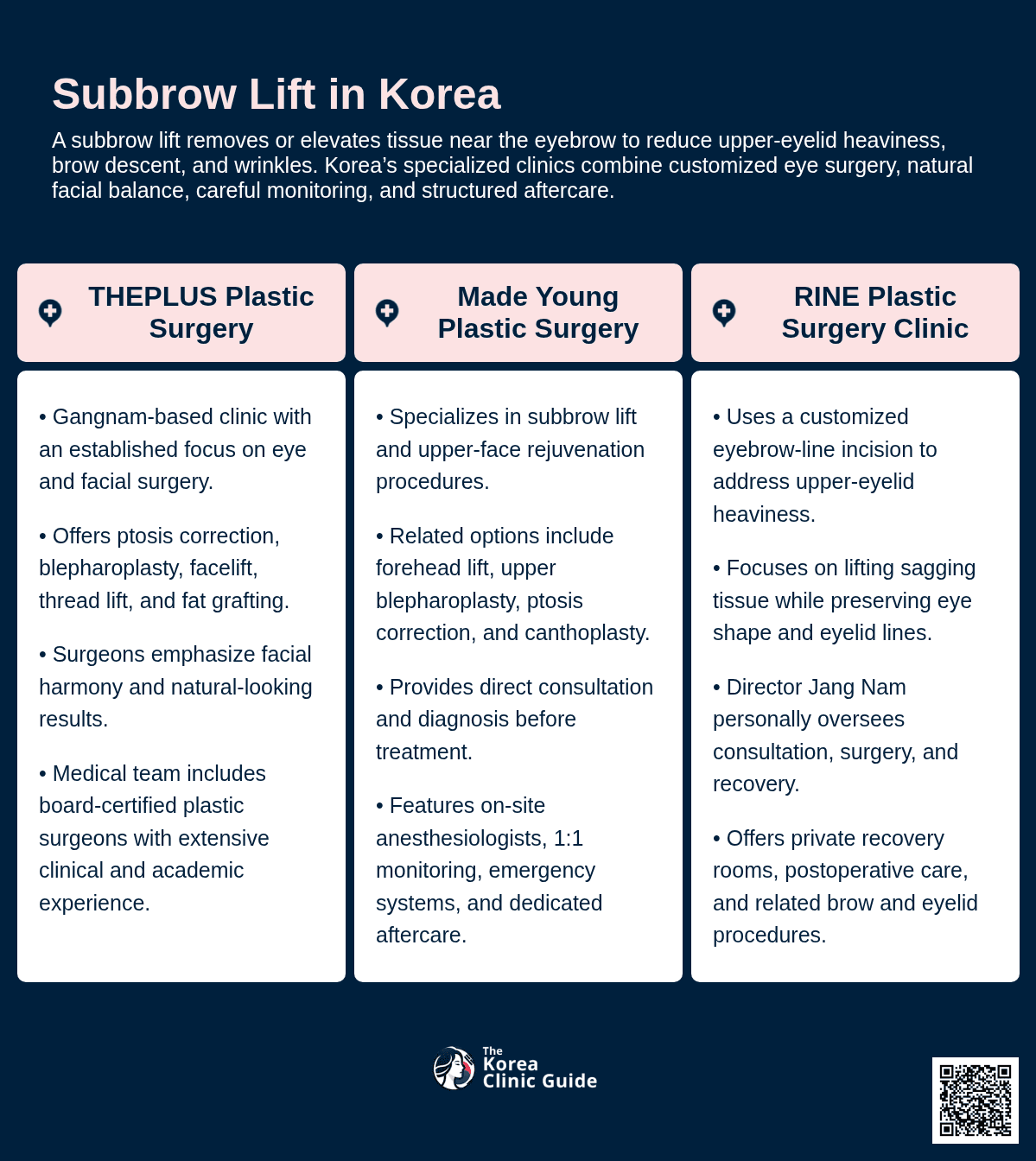 Subbrow Lift
