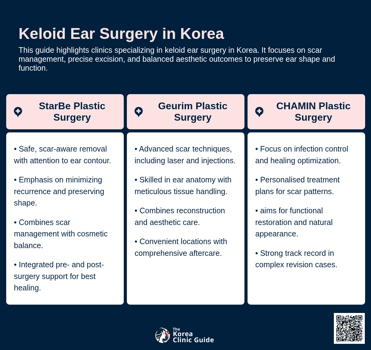 Keloid Ear Surgery