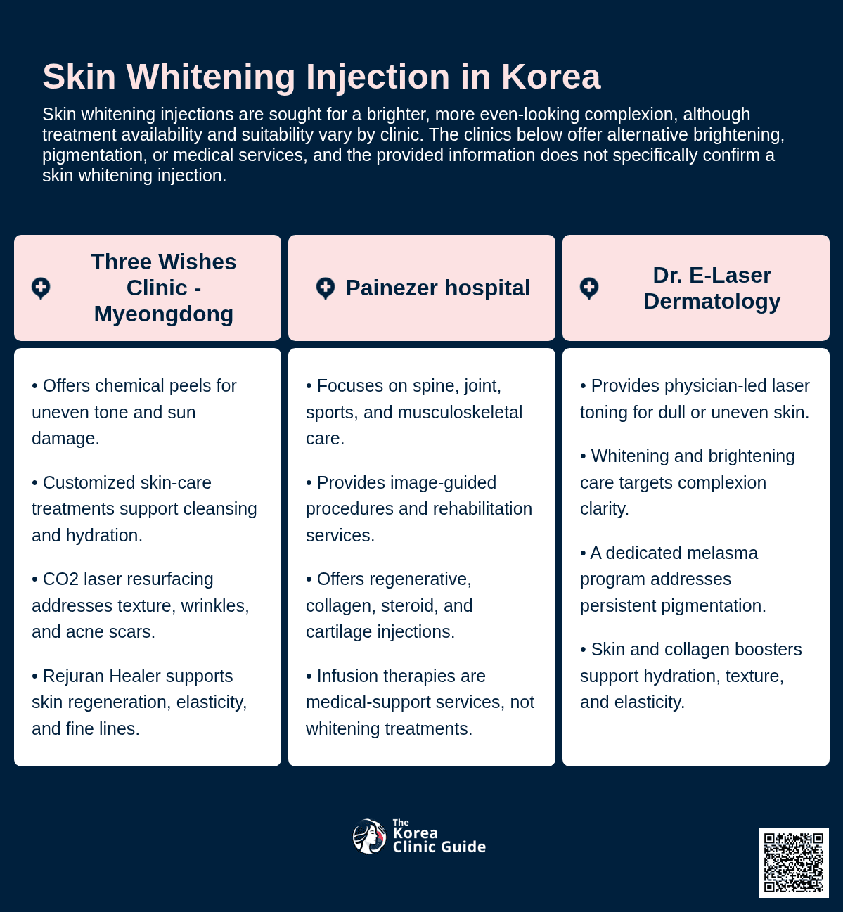 Skin Whitening Injection