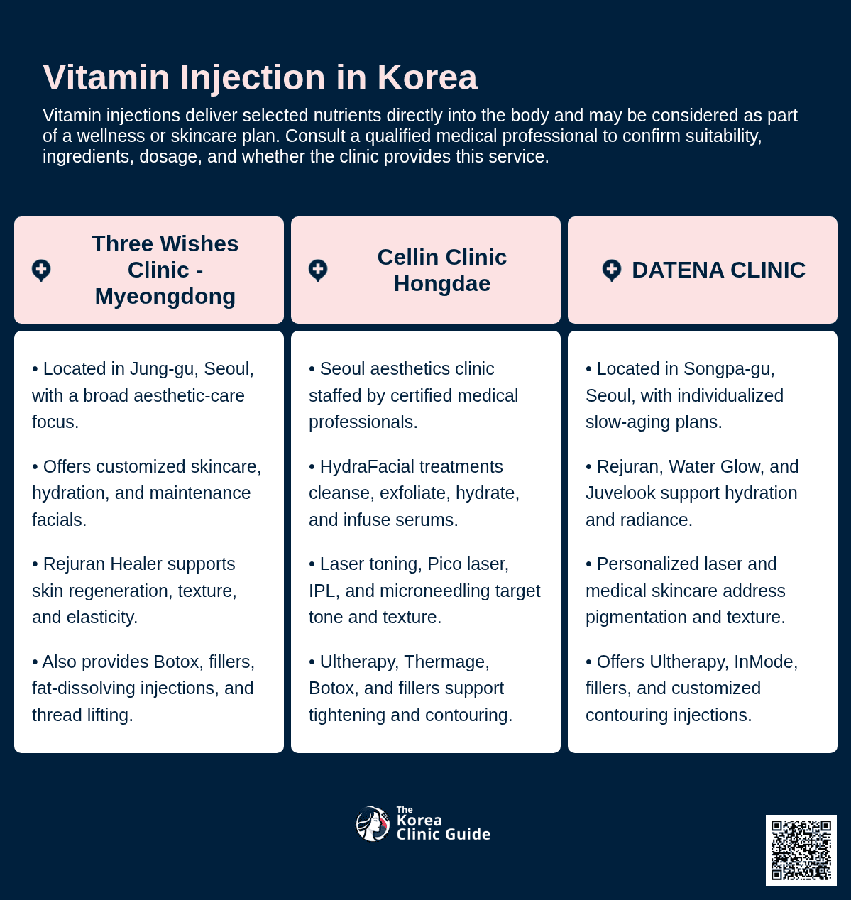 Vitamin Injection