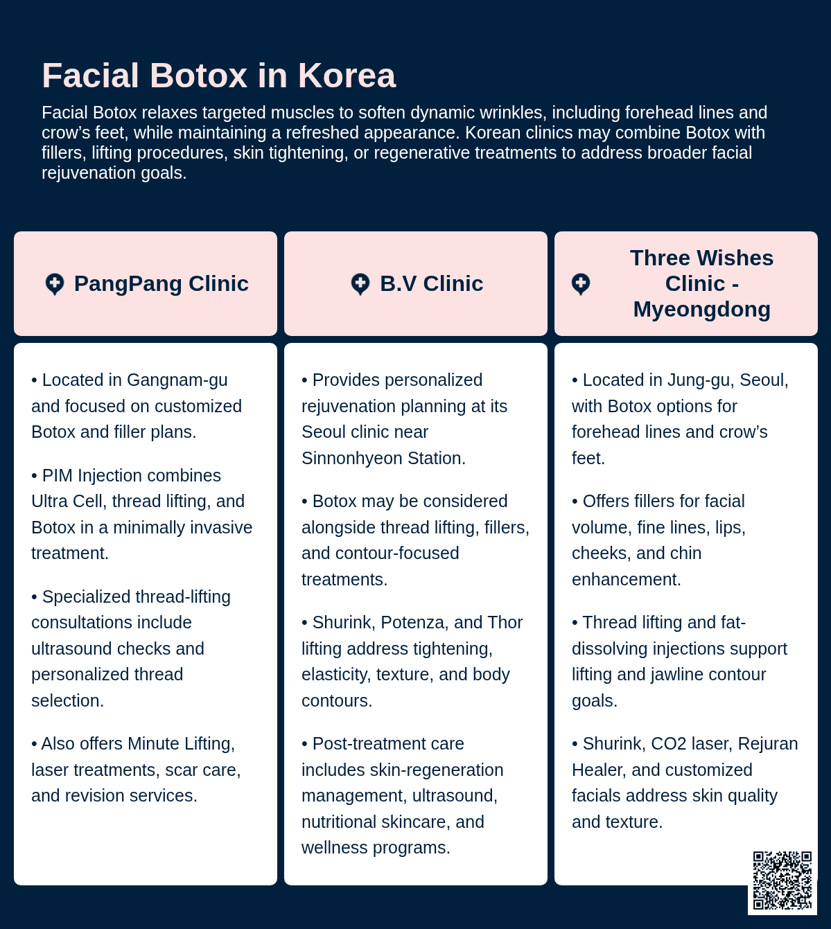 Facial Botox