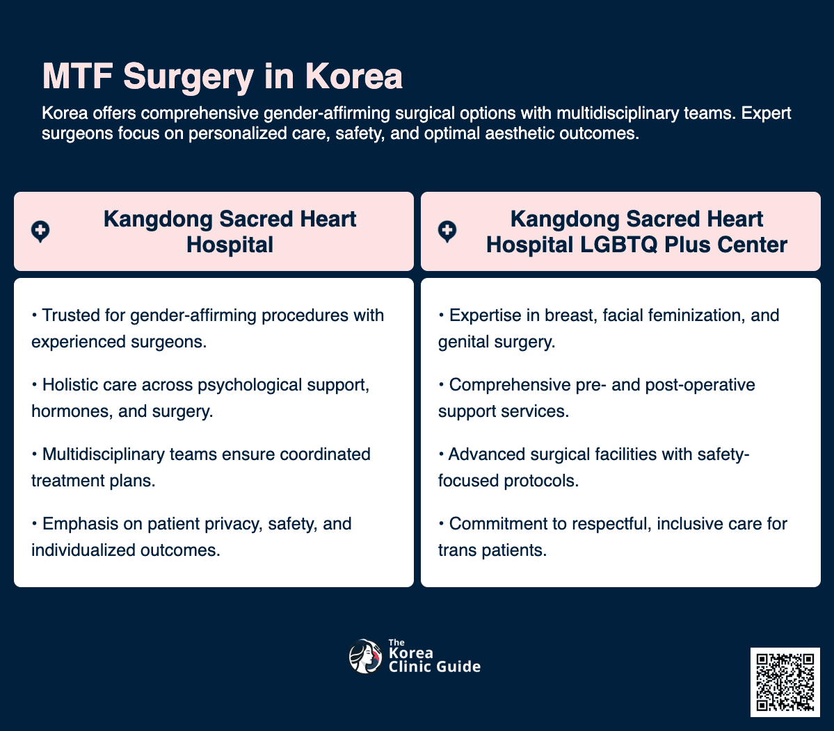 MTF Surgery