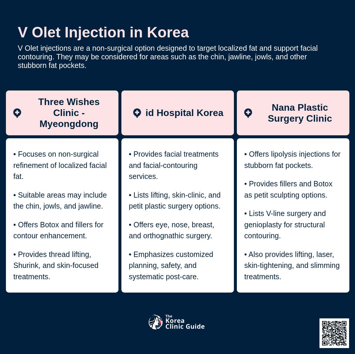 V-OLET Injection