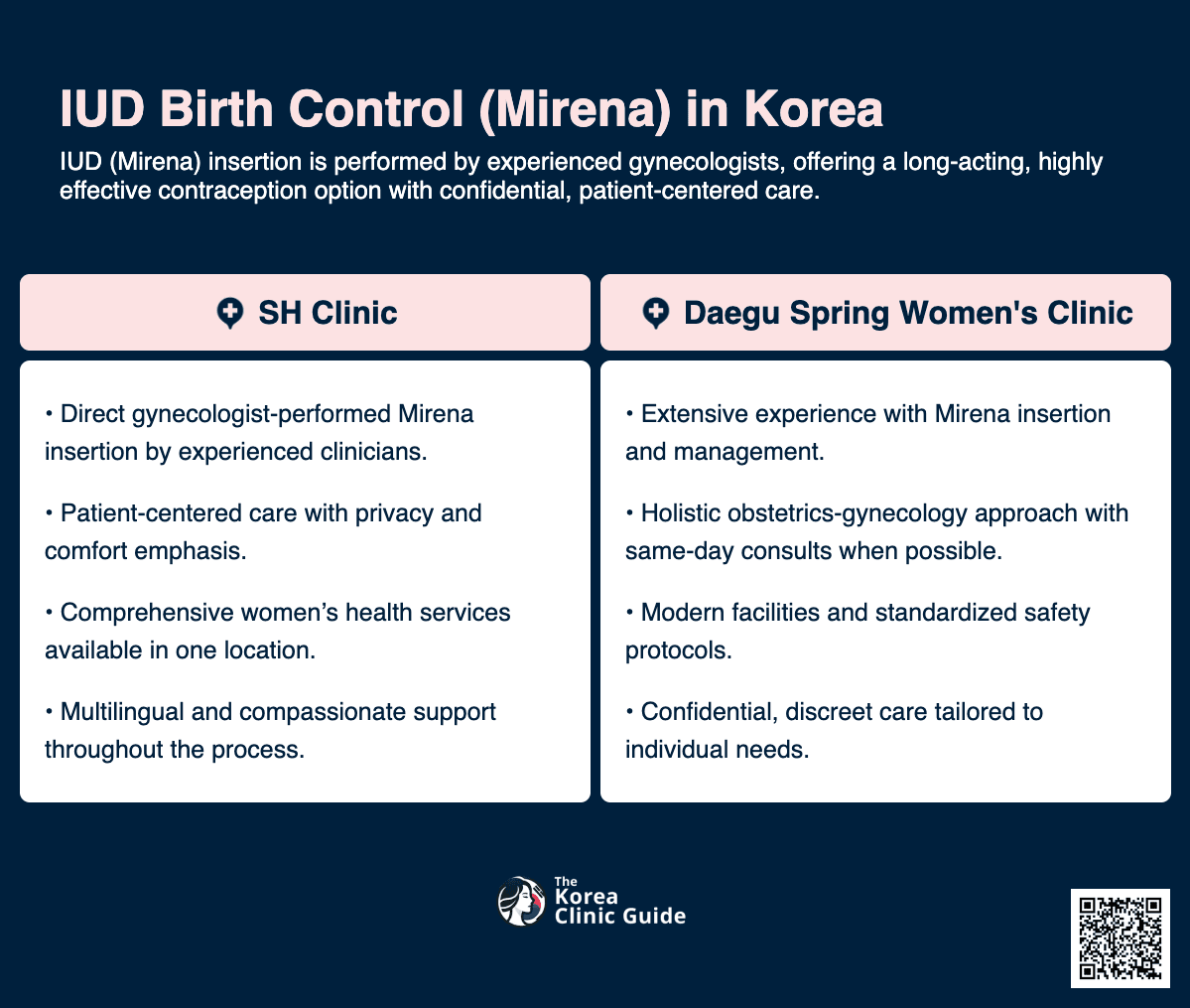 IUD Birth Control (Mirena)
