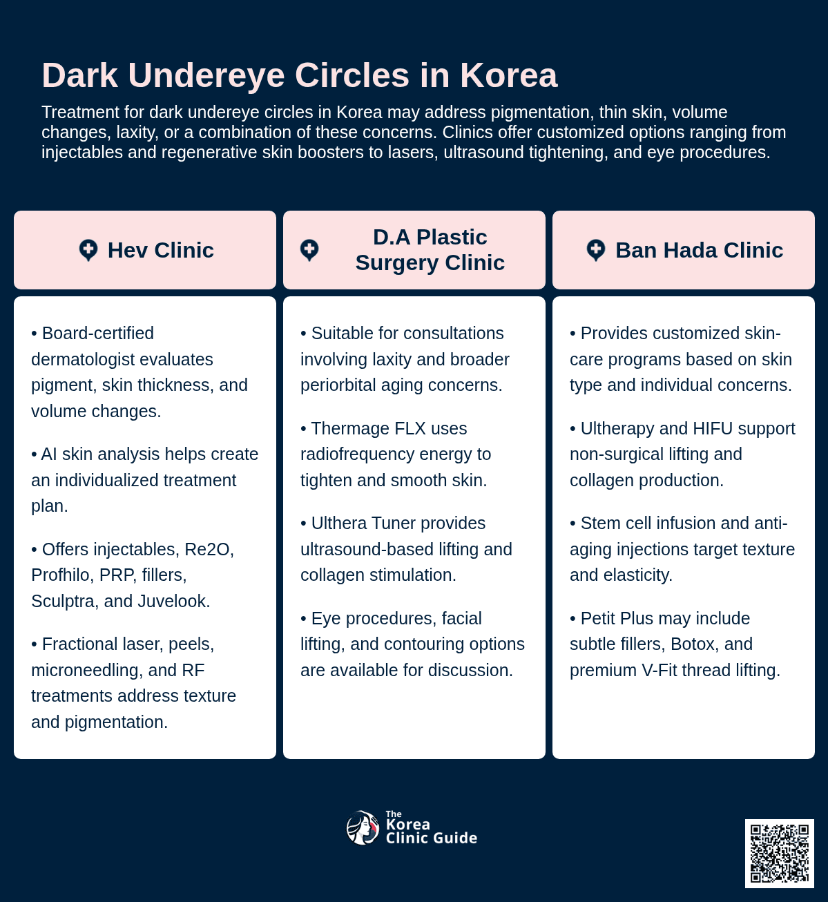 Dark Circle Injection