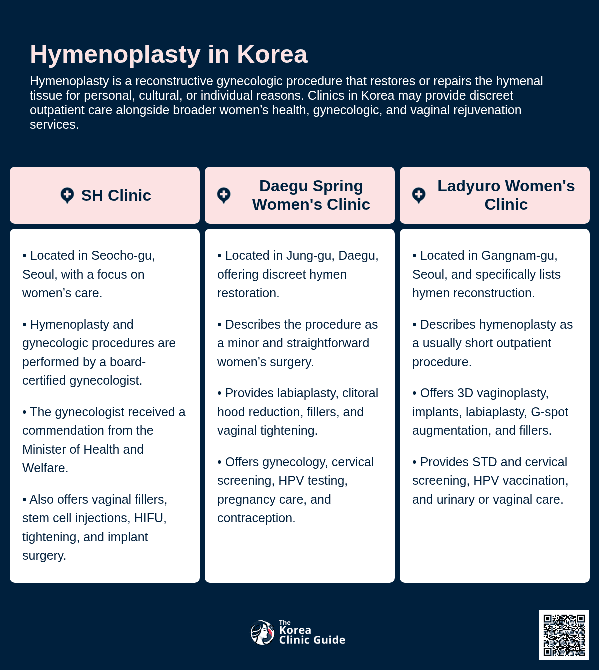 Hymenoplasty