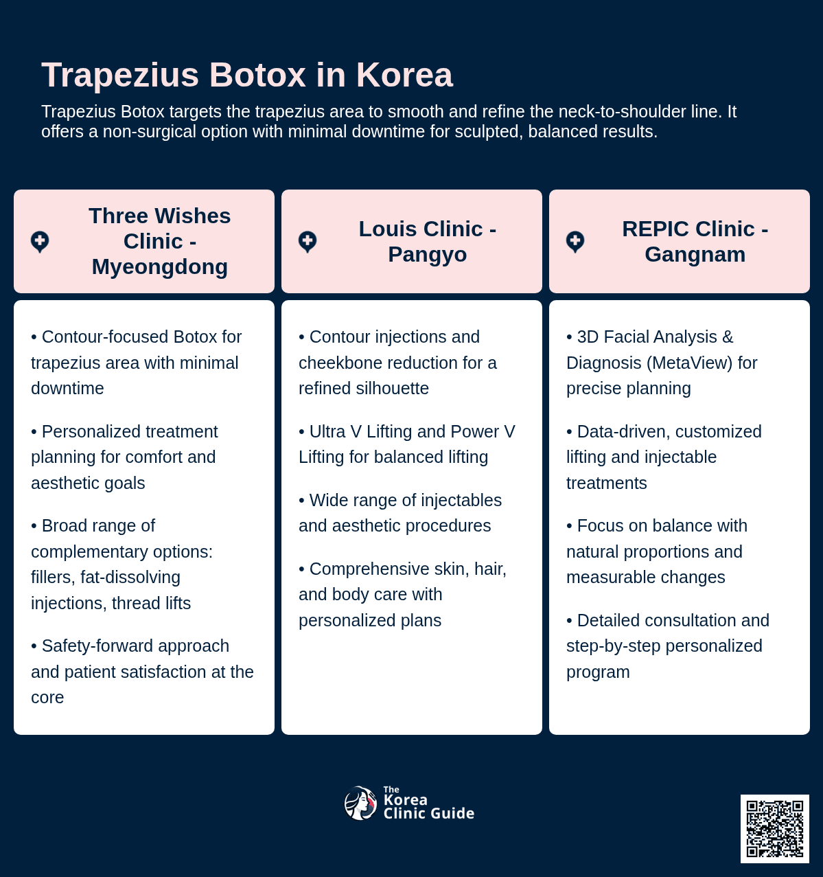Trapezius Botox