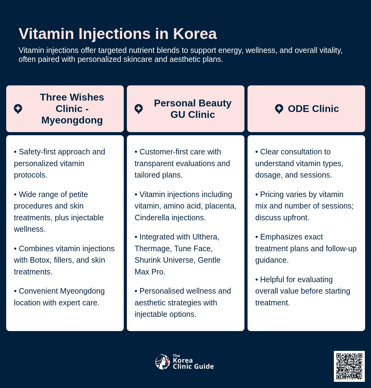 Vitamin Injection