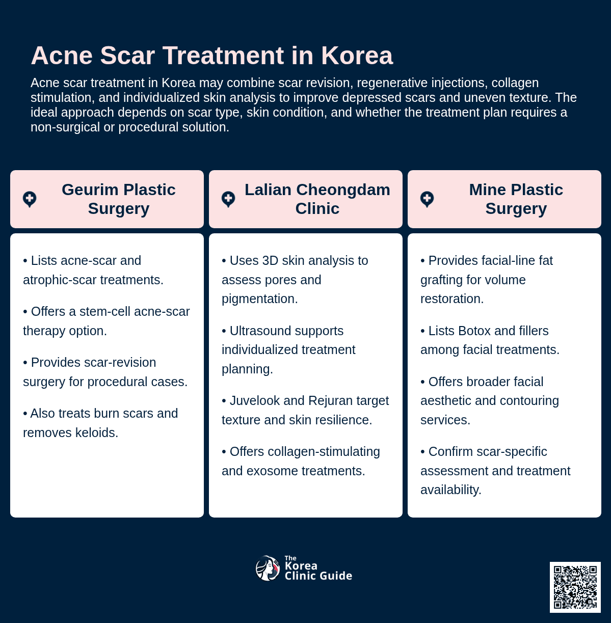 Acne Scar Treatment