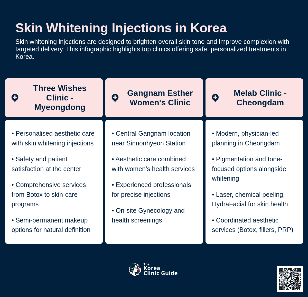 Skin Whitening Injection
