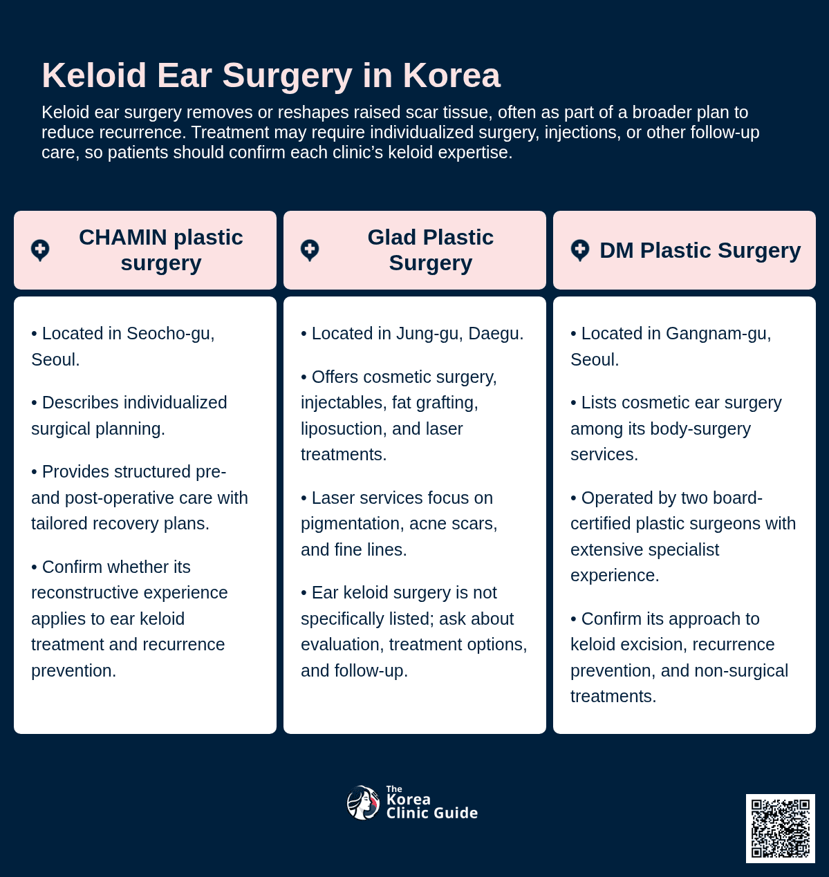 Keloid Ear Surgery