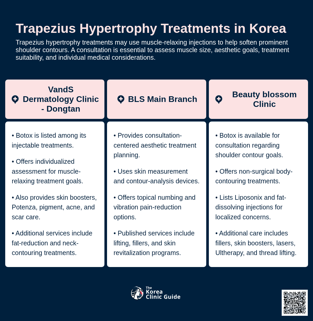 Trapezius Botox