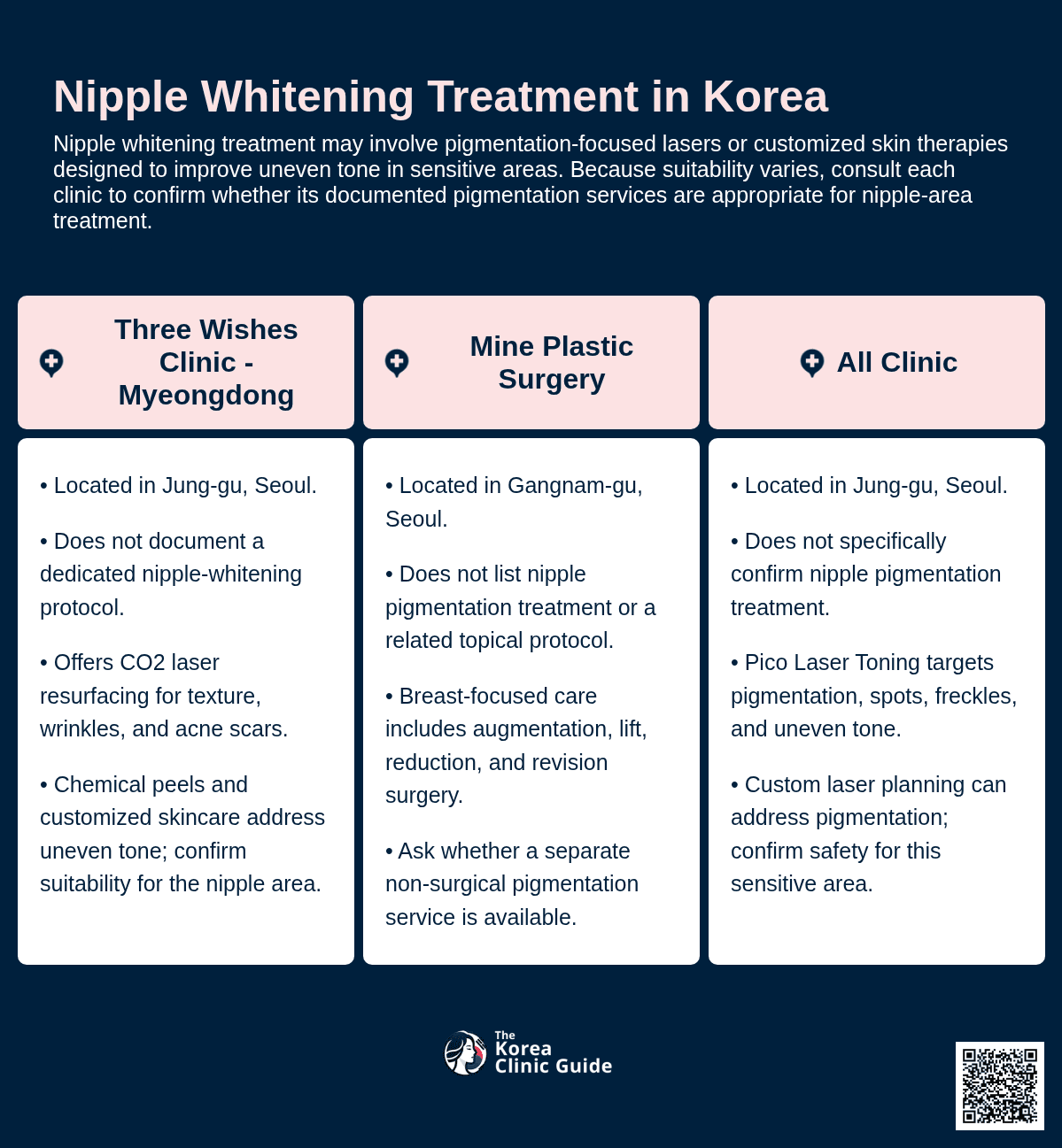 Nipple Whitening Treatment